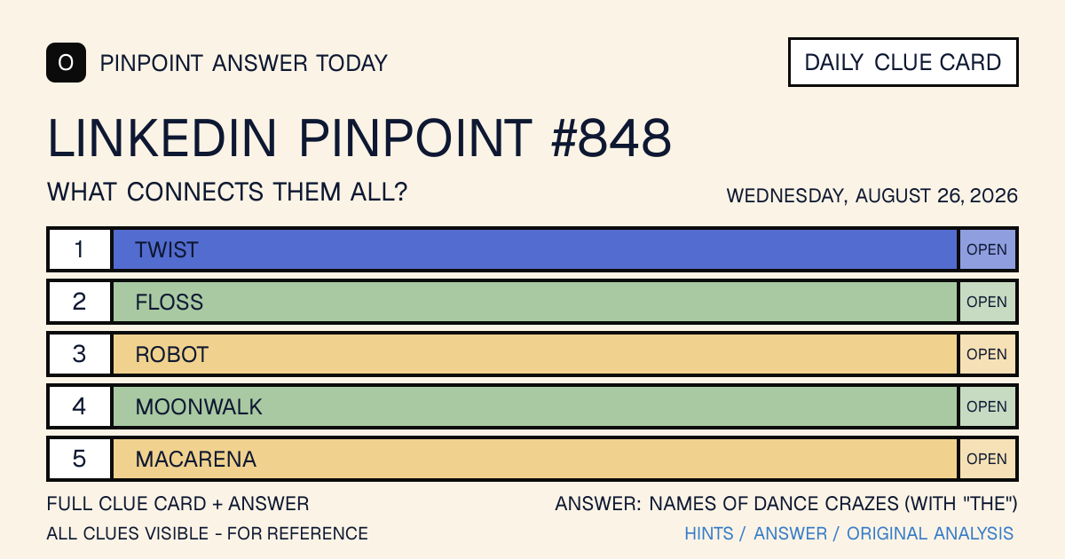 LinkedIn Pinpoint #848 clue card for Wednesday, August 26, 2026, beginning with “Twist”