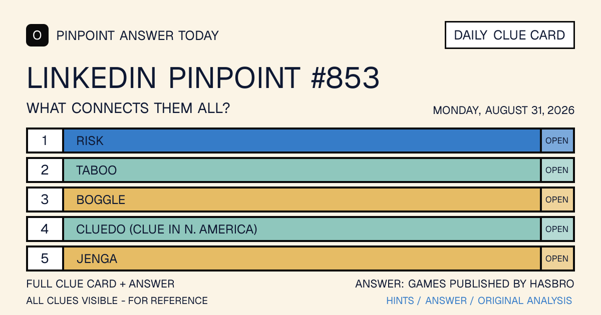 LinkedIn Pinpoint #853 clue card for Monday, August 31, 2026, beginning with “Risk”