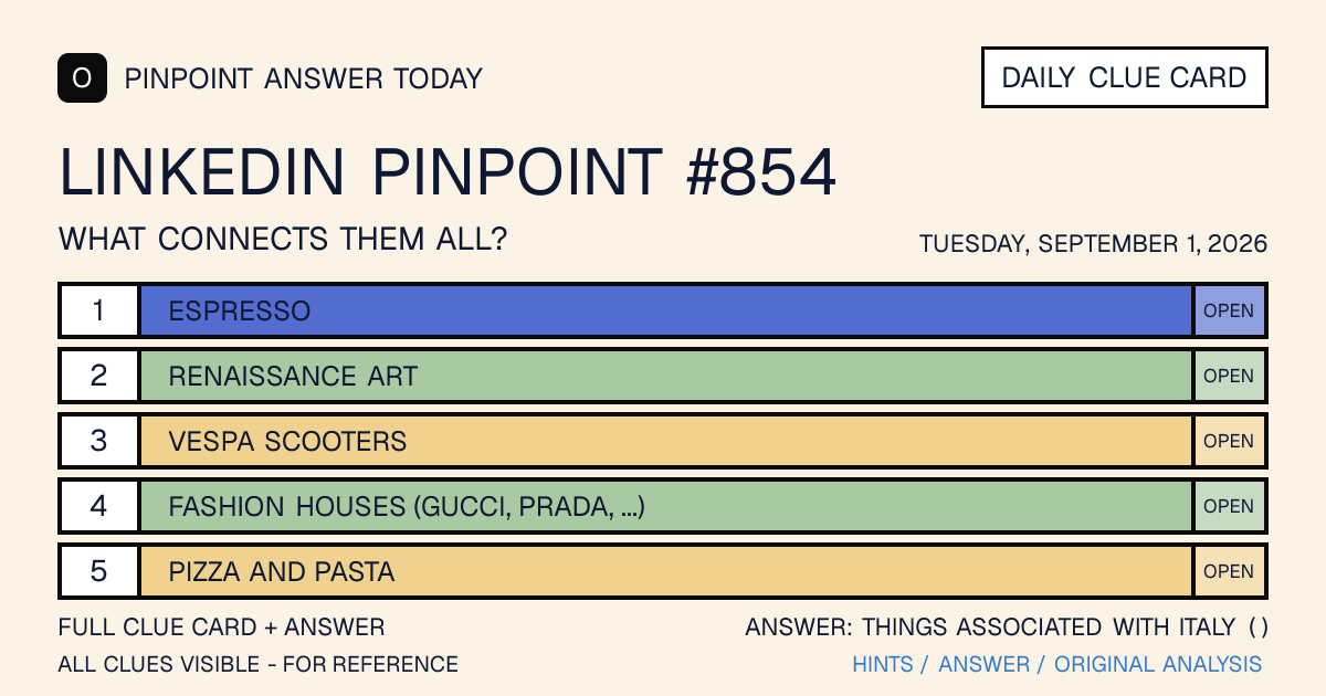 LinkedIn Pinpoint #854 clue card for Tuesday, September 1, 2026, beginning with “Espresso”