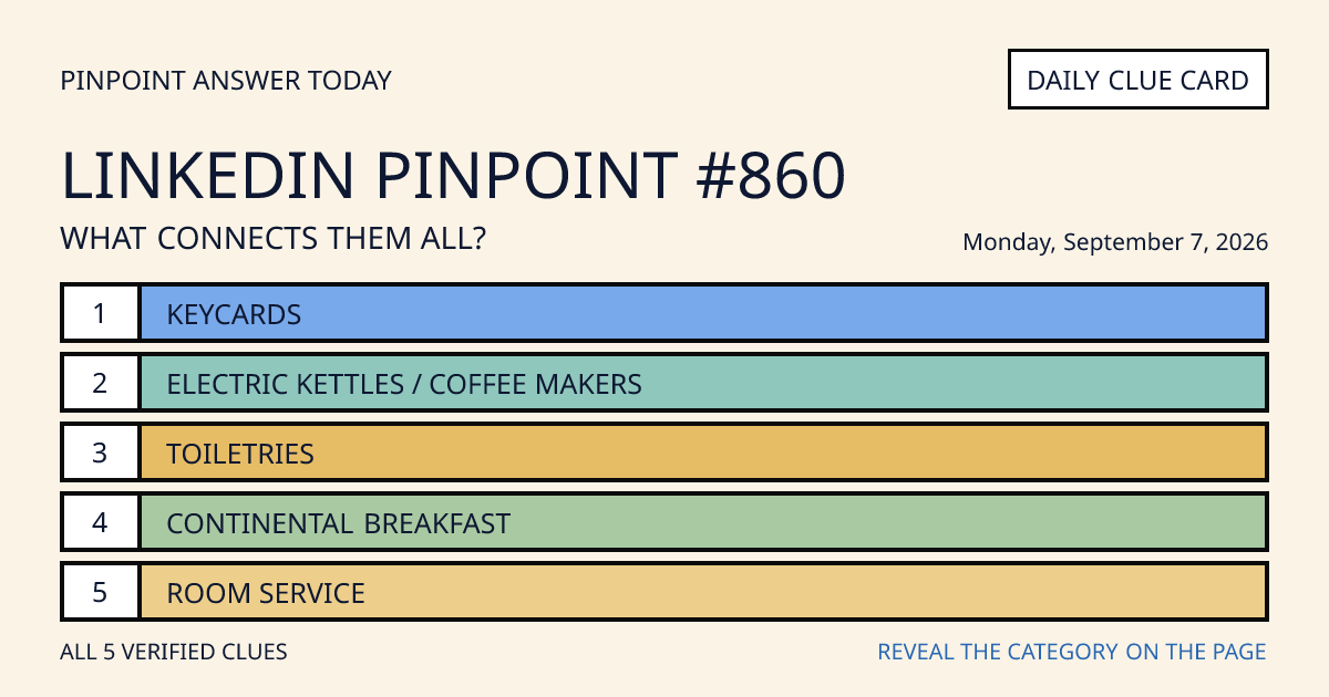 LinkedIn Pinpoint #860 clue card for Monday, September 7, 2026, beginning with “Keycards”