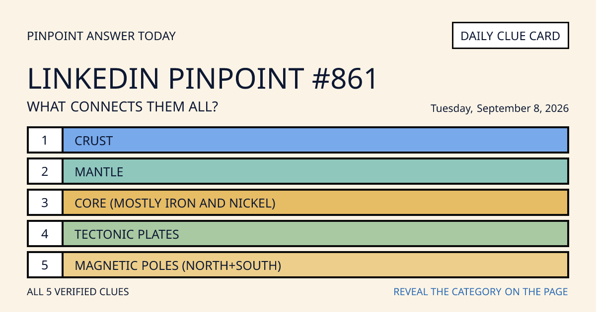LinkedIn Pinpoint #861 clue card for Tuesday, September 8, 2026, beginning with “Crust”