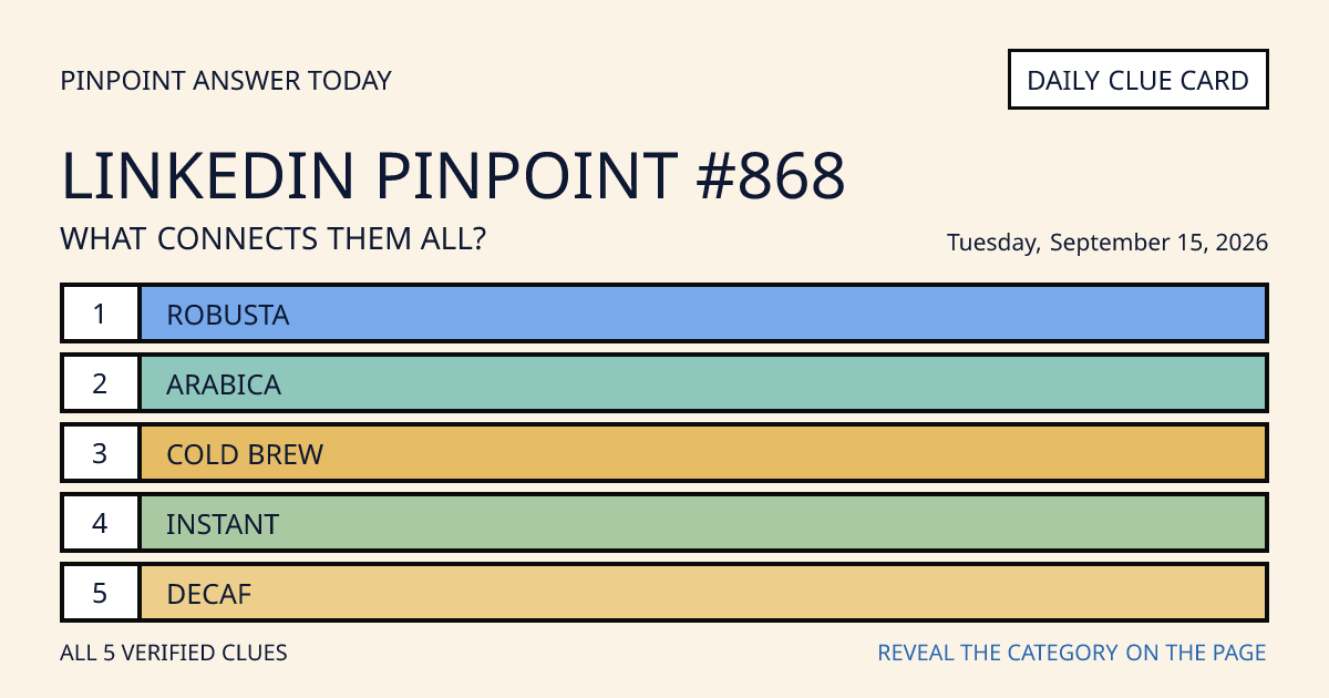 LinkedIn Pinpoint #868 clue card for Tuesday, September 15, 2026, beginning with “Robusta”