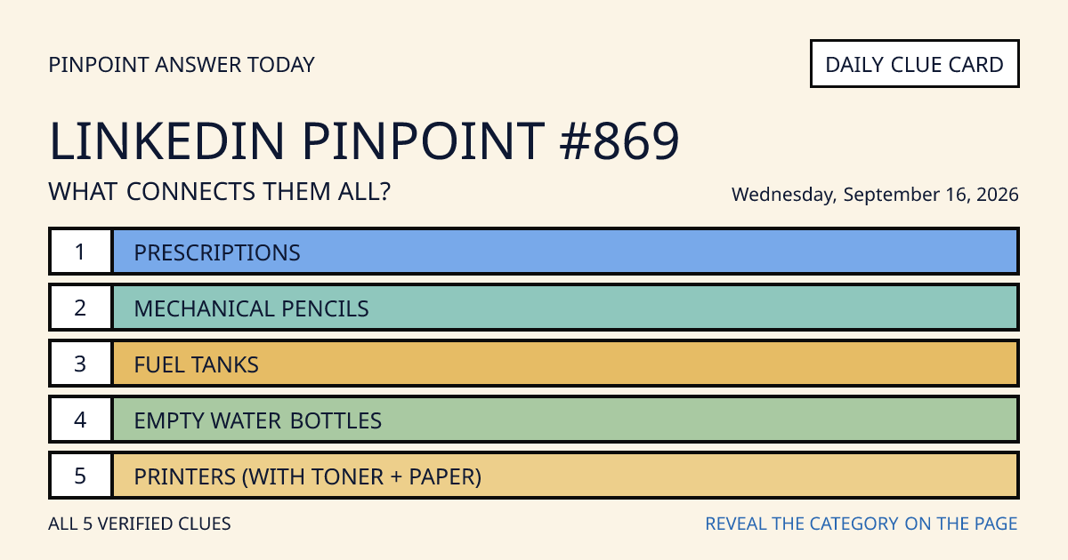 LinkedIn Pinpoint #869 clue card for Wednesday, September 16, 2026, beginning with “Prescriptions”