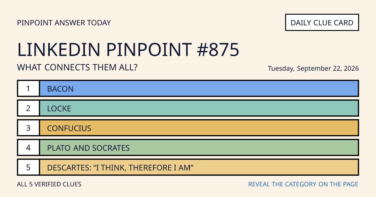 LinkedIn Pinpoint #875 clue card for Tuesday, September 22, 2026, beginning with “Bacon”