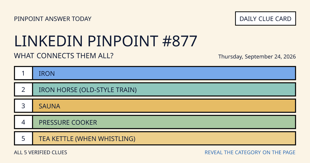 LinkedIn Pinpoint #877 clue card for Thursday, September 24, 2026, beginning with “Iron”