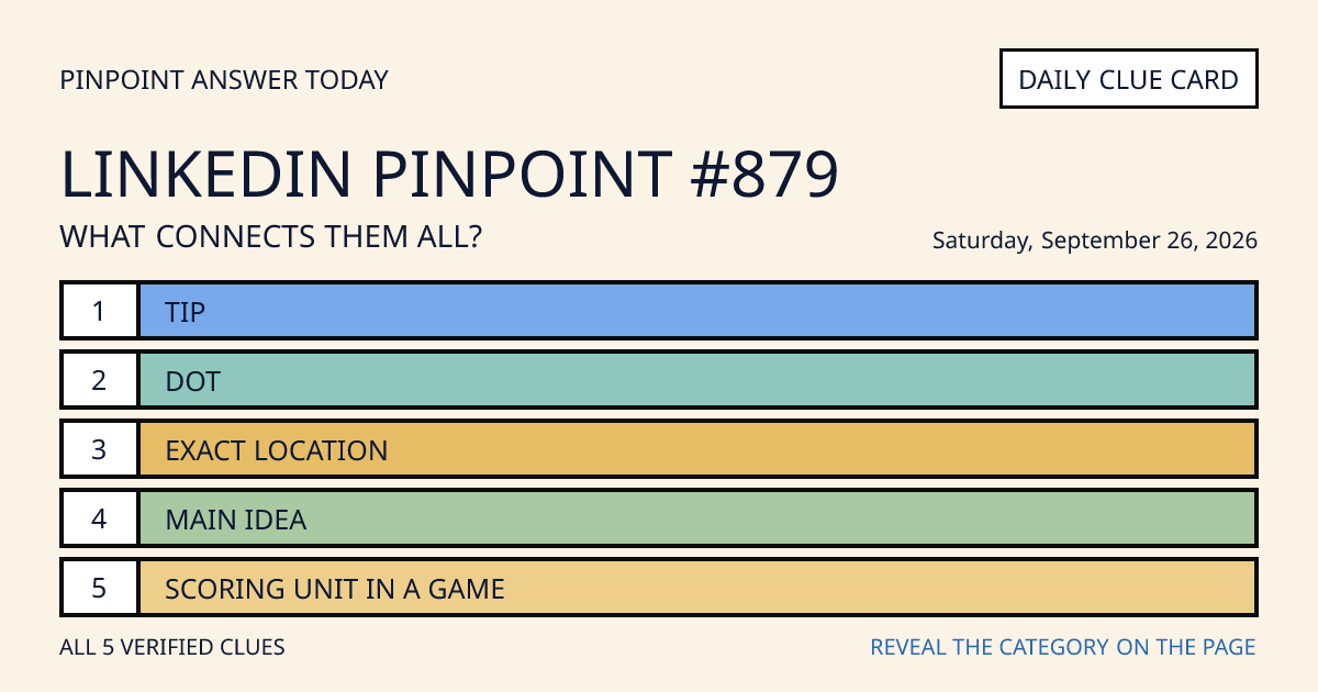 LinkedIn Pinpoint #879 clue card for Saturday, September 26, 2026, beginning with “Tip”