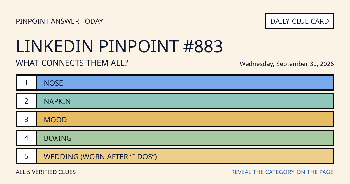 LinkedIn Pinpoint #883 clue card for Wednesday, September 30, 2026, beginning with “Nose”