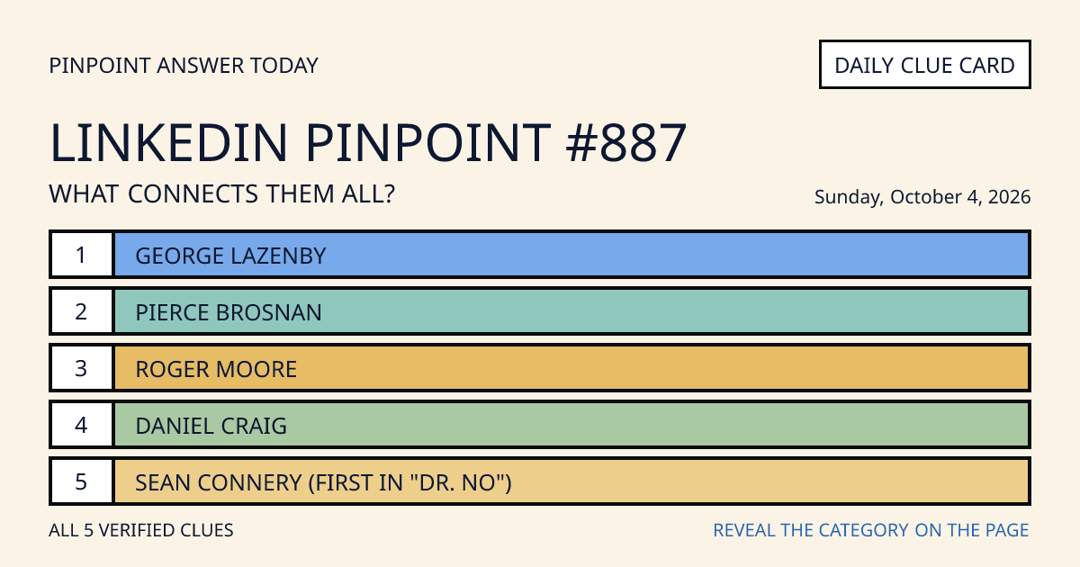 LinkedIn Pinpoint #887 clue card for Sunday, October 4, 2026, beginning with “George Lazenby”