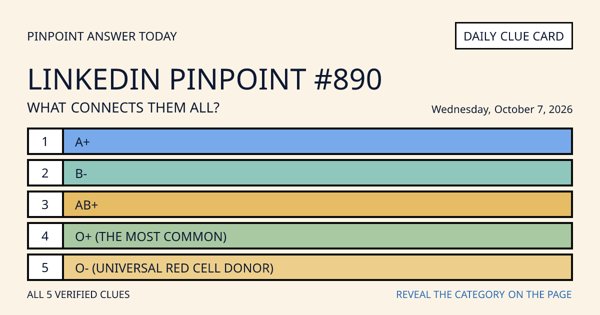 LinkedIn Pinpoint #890 clue card for Wednesday, October 7, 2026, beginning with “A+”