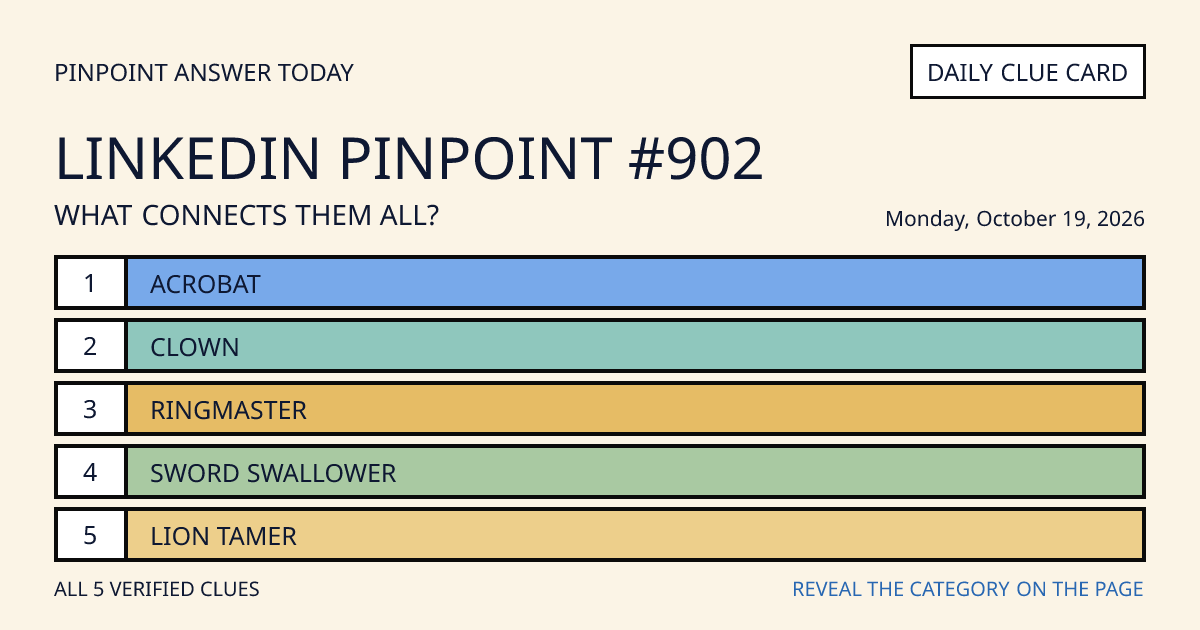 LinkedIn Pinpoint #902 clue card for Monday, October 19, 2026, beginning with “Acrobat”