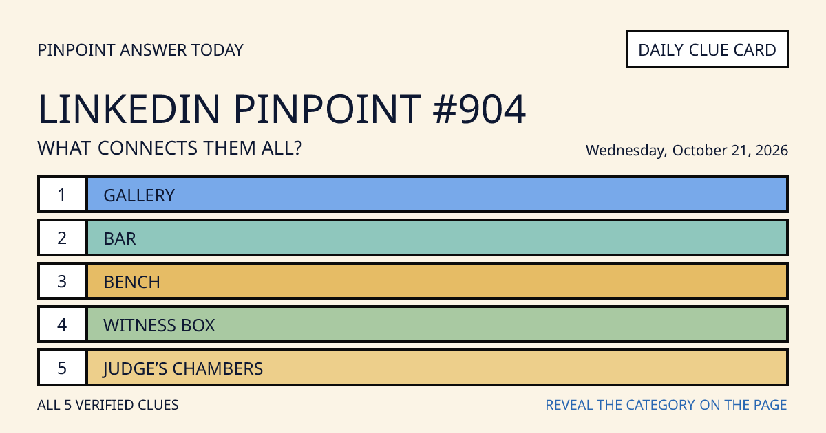 LinkedIn Pinpoint #904 clue card for Wednesday, October 21, 2026, beginning with “Gallery”